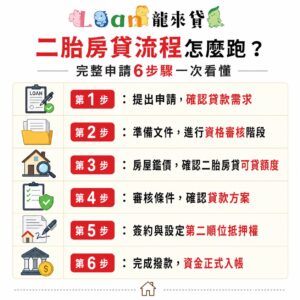 二胎房貸流程怎麼跑?完整申請6步驟一次看懂