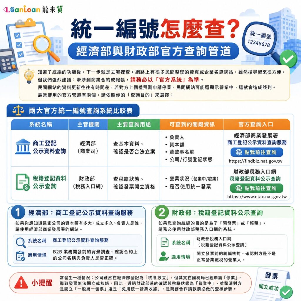 統一編號怎麼查？經濟部、財政部官方查詢管道一次看